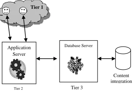 Fig 1: Stages in adaptive e-learning 