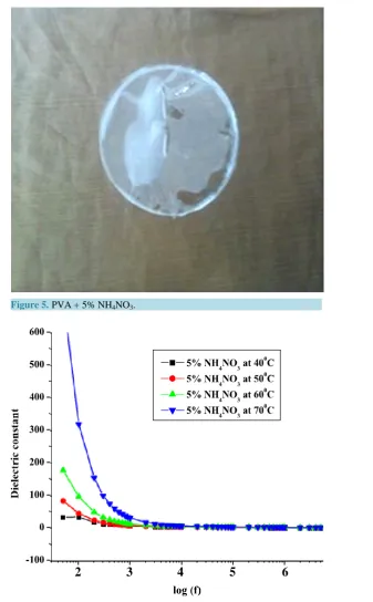 Figure 5. PVA + 5% NH4NO3.                                          