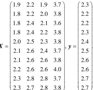 Table 3. Estimated SMSE values of RE, LE, AURE, AULE, GOE-OLSE, GOE-RE, GOE-LE, GOE-AURE and GOE-AULE the data set on total national research and development expenditures