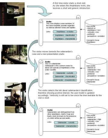 Figure 6. Scenario 1 for user interaction with HyperAudio. 