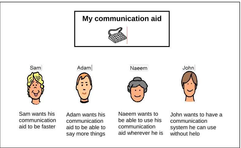 Figure 2: Example of card used in interviews 