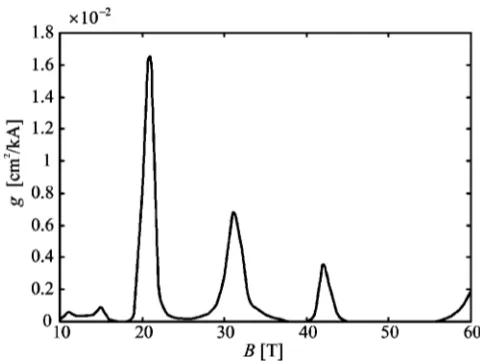 FIG. 2. The total electron relaxation rate due to emission of optical andacoustic phonons as a function of magnetic ﬁeld, for transitions from thestate �3,0� into LLs belonging to the two lower subbands.