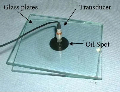 Figure 5. Oil drop sandwiched between two sheets of glass to form a model of oil 