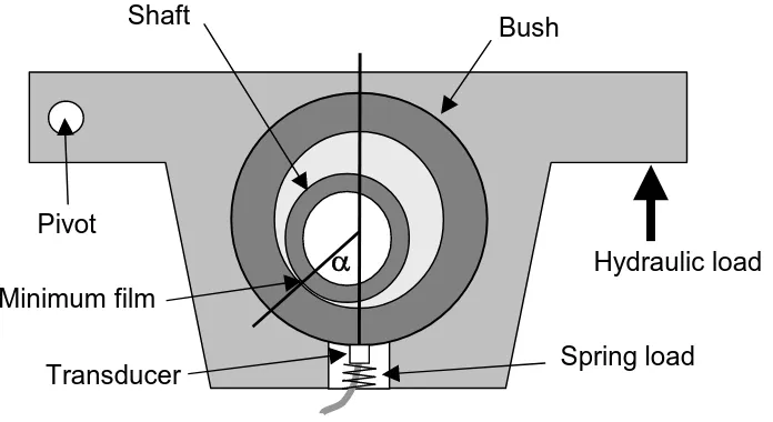 Figure 14. Schematic diagram of the journal bearing apparatus and transducer assembly