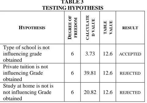 TABLE POTENTIAL2  VARIABLES