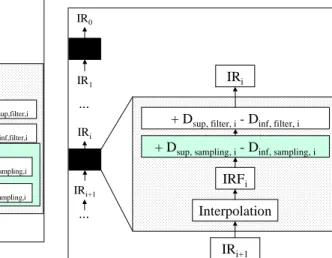 Fig. 1. Morphological pyramid decomposition flowchart. Fig. 2. Morphological pyramid reconstruction flowchart.