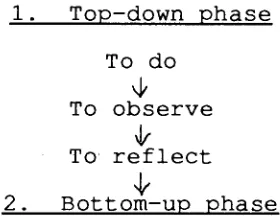 Figure 3.2. 