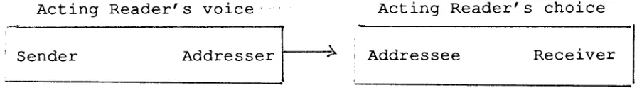 Figure 4.1. 