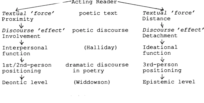 Figure 5.3. 
