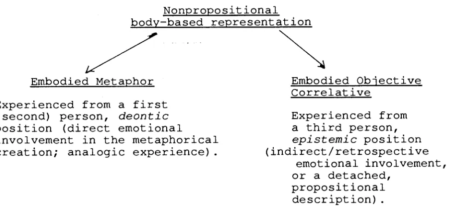 Figure 6.3. 