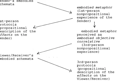 Figure 6.7. 