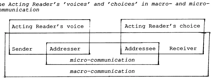 Figure 7.1. 