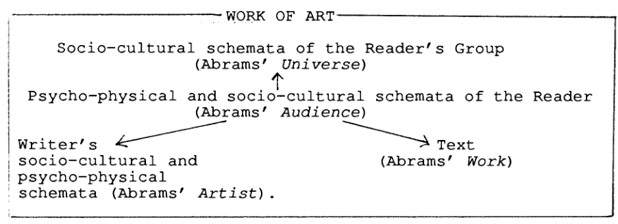Figure 2.1. 