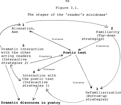 Figure 3.1. 
