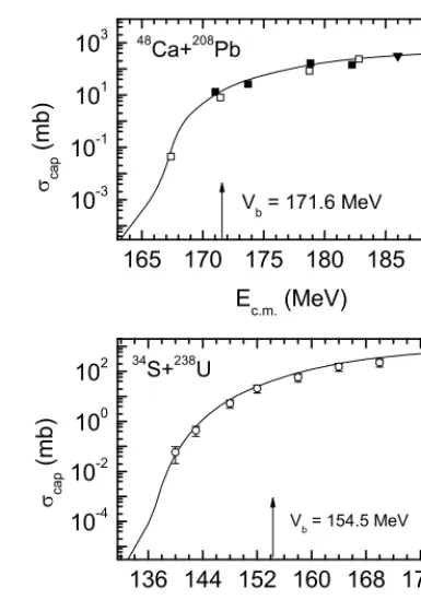 Fig. 2. The calculated (solid lines) capture cross section ver-sus Ec.m. for the reactions 48Ca+208Pb (upper part) and 34S+238U(lower part)