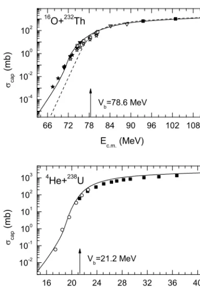 Fig. 3. The same as in Fig. 2, but for the reactions for the reac-curve represents the calculation with the Wong formula [48]