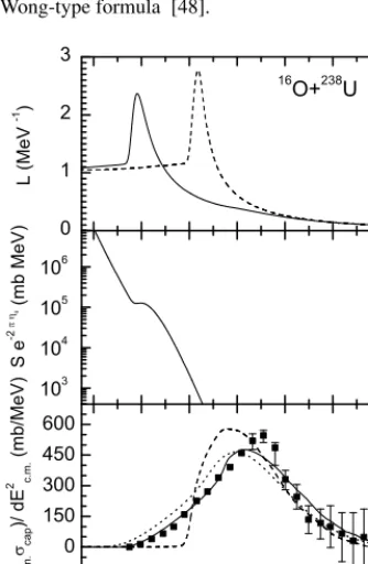 Fig. 5. The calculated mean-square angular momenta versus Ec.m.for the reactions 16O + 232Th,238U are compared with experimen-tal data [6]