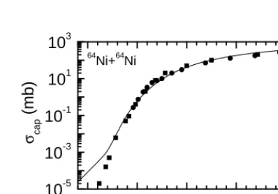 Fig. 10. The calculated capture cross sections versusthe indicated reactions. The experimental fusion cross sectionsmarked by closed and open squares are taken from Refs