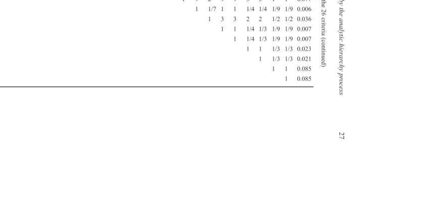 Table 2A pairwise comparison matrix for the 26 criteria (continued)