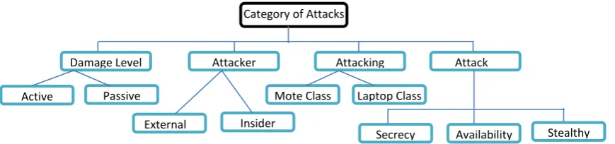 Figure 1.Threat Model 