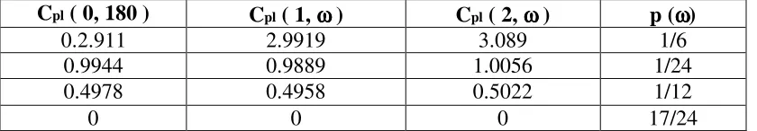 Table 2.5 C ( 0, 180 ) 