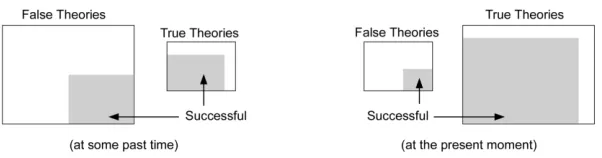 Figure 1. Domains compatible with both statistical reliability and ‘bad’ historical rec-ord