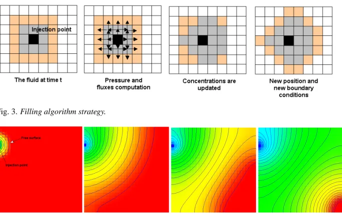 Fig. 3. Filling algorithm strategy.