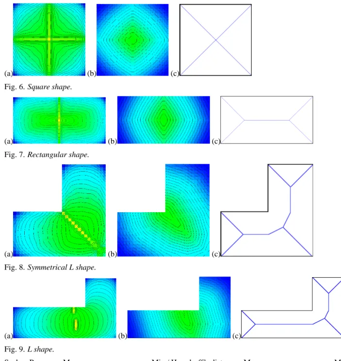 Fig. 7. Rectangular shape.