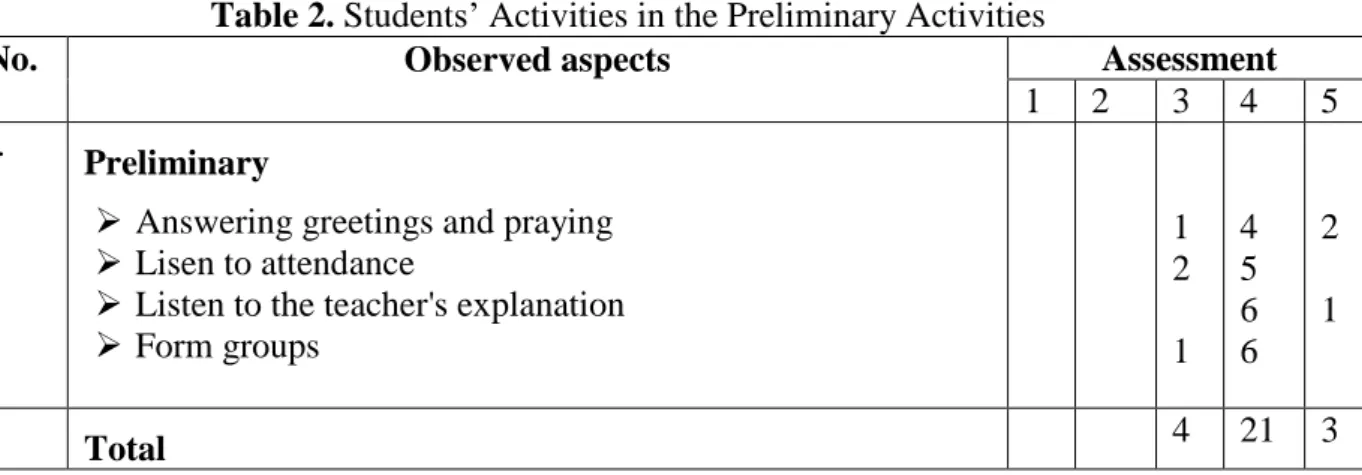Table 2. Students’ Activities in the Preliminary Activities 