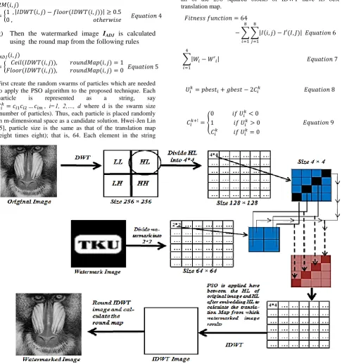 Fig 3. Image watermarking flow graph 