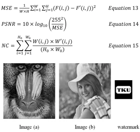 Fig 5. Developed algorithm resulted image from watermarking & Extracted watermark  