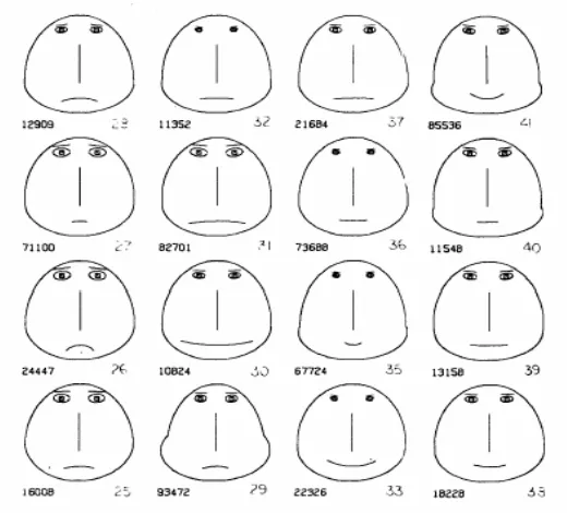 Fig. 1.2 – Chernoff Faces  