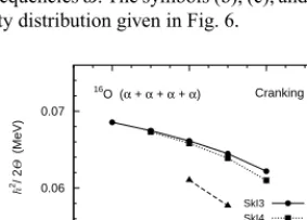 Fig. 9. Angular momentum calculated using the cranking methodversus the rotational frequency