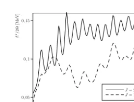 Fig. 6. Total nucleon density distribution calculated using the cranking method for (a) the initial wave function, (b) the ground state, (c)the quasi-stable state, and (d) the 4α linear chain state