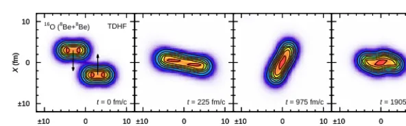 Fig. 10. Snapshots of the total nucleon density calculated using the TDHF method for the 8Be+8Be collision