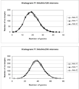 Fig. 6. Measurement on an homogeneous and isotropic structure.