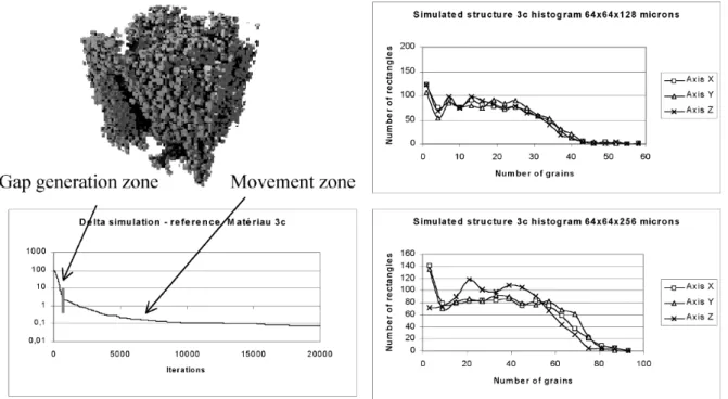 Fig. 9. Simulated structure. Image and measurement look similar to those in Fig. 7.