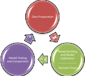 Table 4. The output variable  (Teaching experience )used in the study 