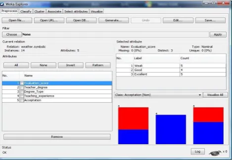 Fig.2.  ARFF file format for  dataset in this paper . 