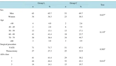 Table 1. Baseline characteristics of the two groups.                                                            