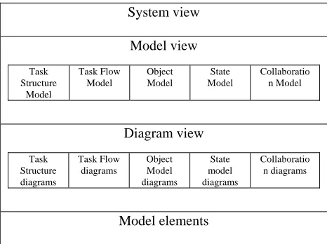 Figure 1. Abstract syntax for the Discovery Method 