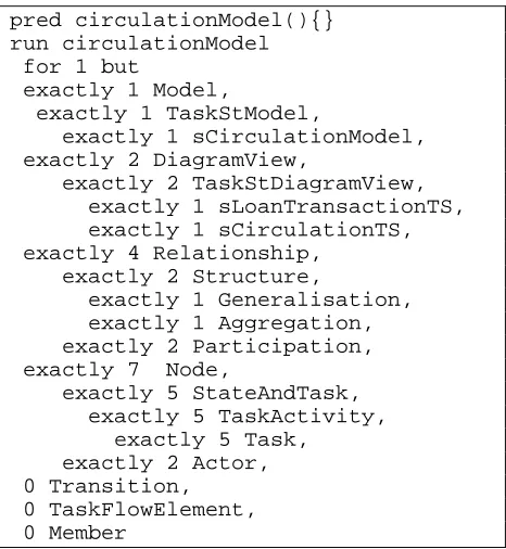 Figure 7. Encoding the Loan Transaction Task Structure diagram 