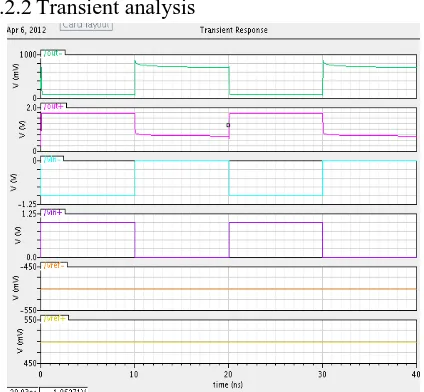 Fig.8: Transient waveform of charge sharing comparator  