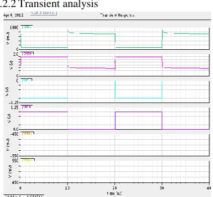 Fig.8: Transient waveform of charge sharing comparator  