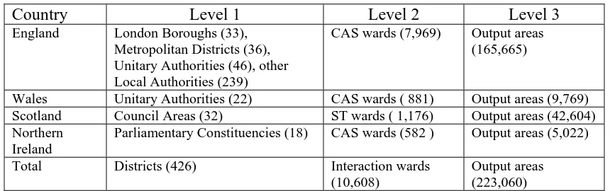 Table 1: The geographical units used for 2001 SMS/SWS/STS at different levels  