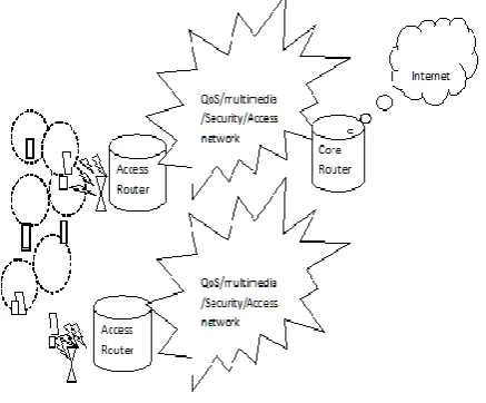 Fig 1:  Mobile Ad hoc Networks  
