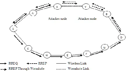 Figure 4 is showing the frame format of the route reply option. 