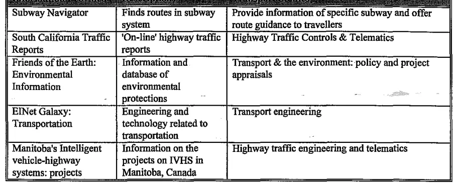Table (3): A list of Web servers related to transportation. 