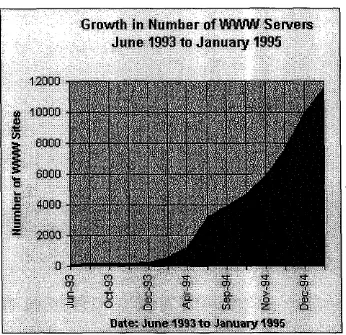 Figure (1): pnformation netGensis' survey result: The exponential growth of WWW servers is extracted fmm netGensis web server and the URL is http://muw..netgen.comlinfdgrowth.htrn~ 