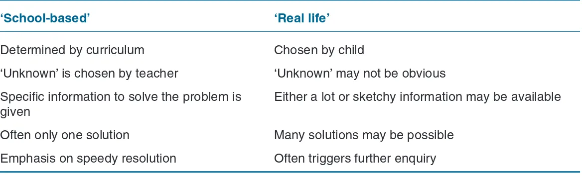 Table 2  Characteristics of problem-solving, based on Lambert (2000)